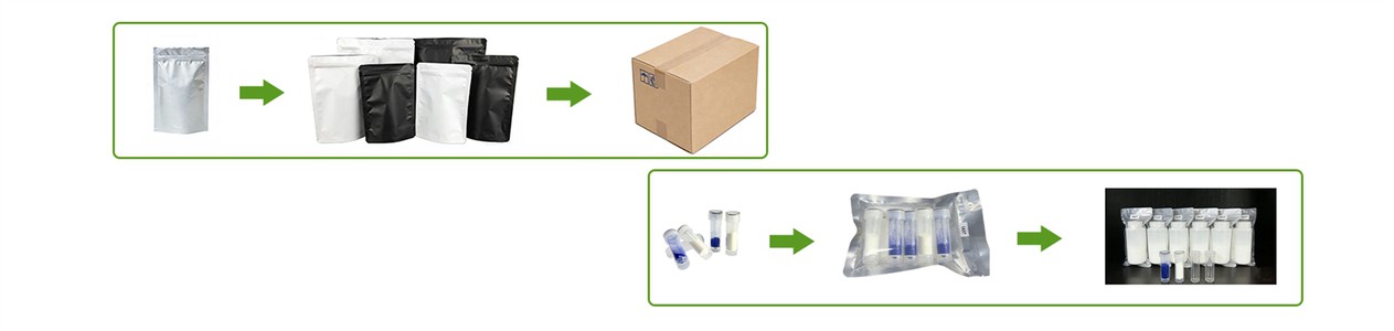 Packaging Display Packaging Display