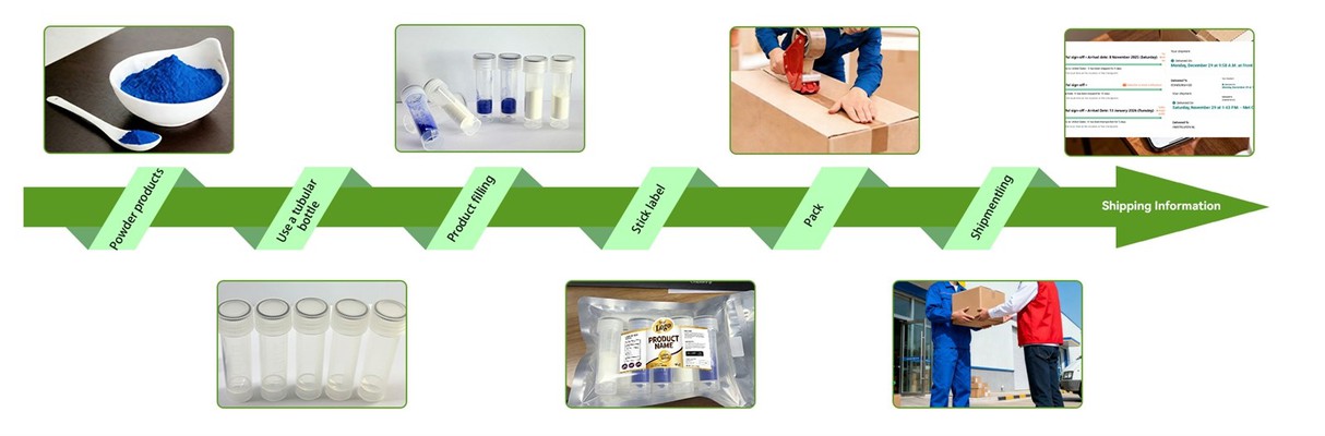 OEM Service Process OEM Service Process