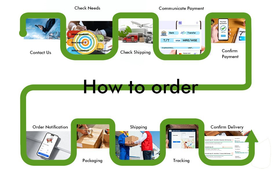 how to order